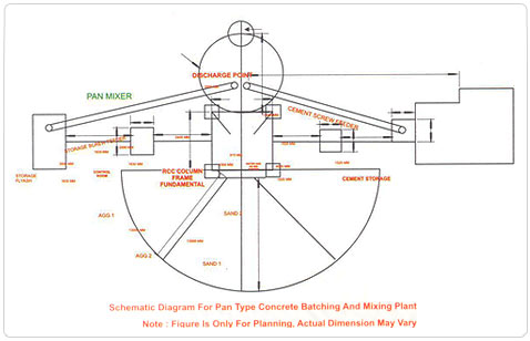 Batching Plant Pan Mixer Type (AP Series)