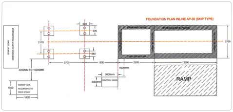 Fully Automatic Concrete Batching & Mixing Plant