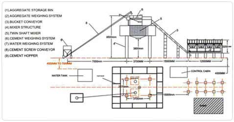 Concrete Batching & Twin-Shaft Mixing Plant  (ATS Series)